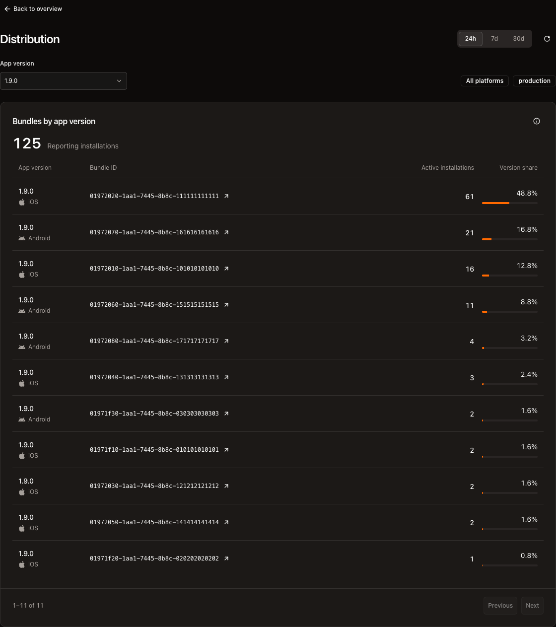Bundle distribution by app version with sample data